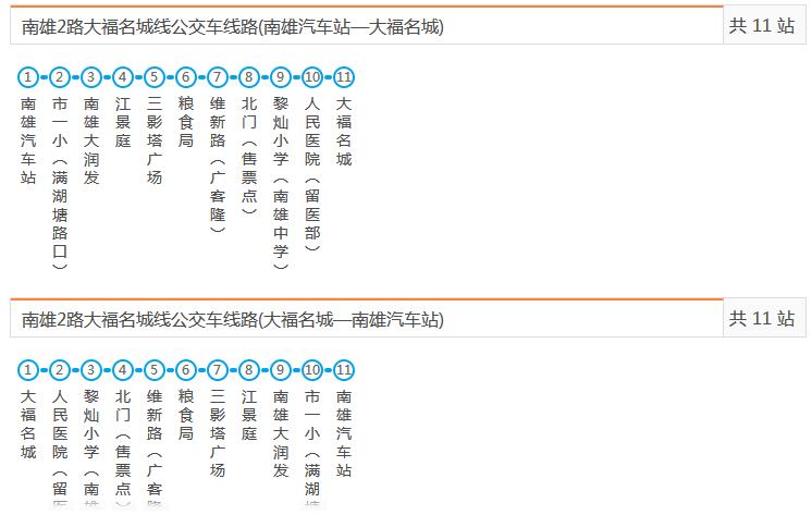 南雄公交2路