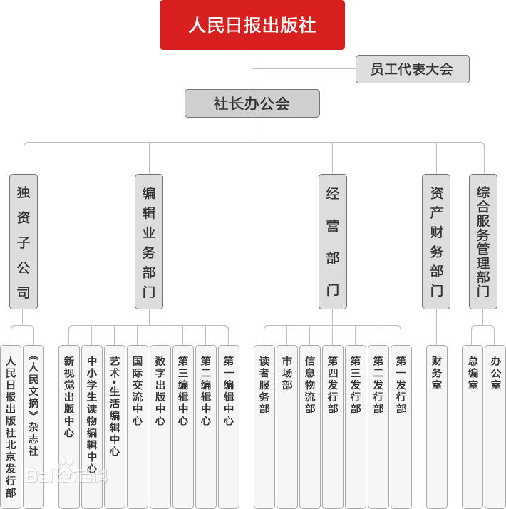 人民日報出版社