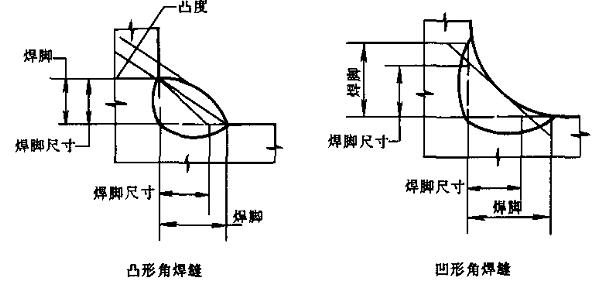 角焊縫示意圖