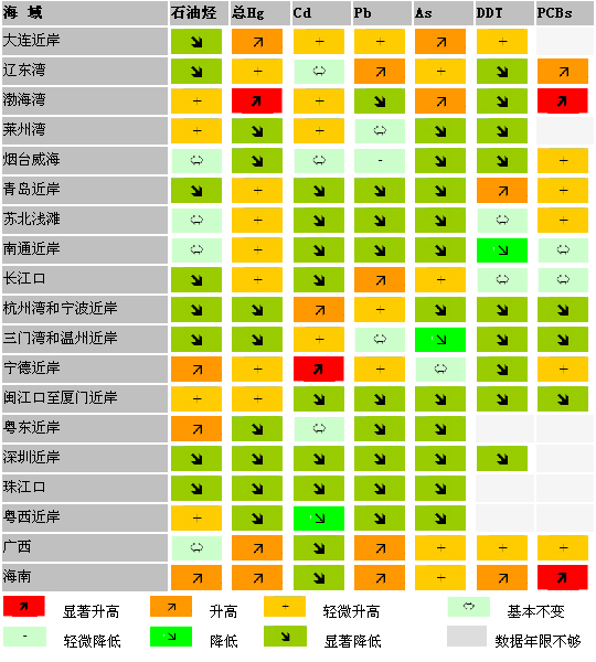 多氯聯苯