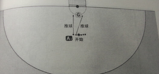 弓箭步救球