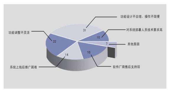 柔性化管理