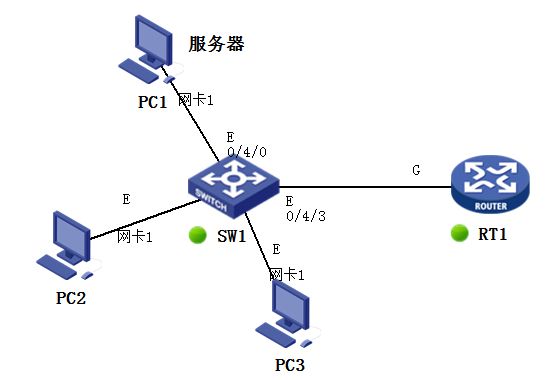 連線埠隔離