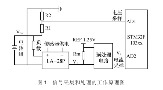 蓄電池雙向電流檢測