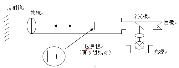 平行光束