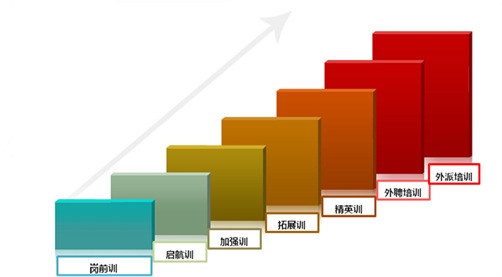 北京京東聯行房地產顧問有限公司