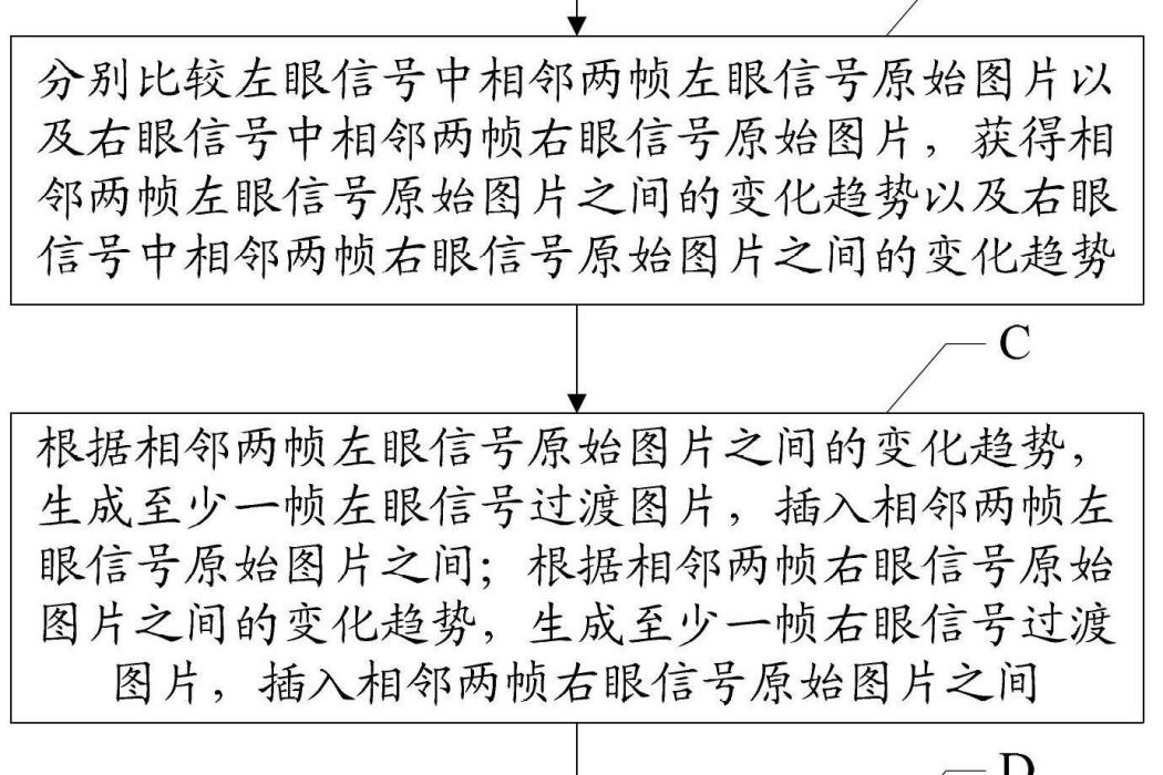 3D超高清信號處理方法和裝置