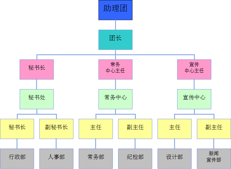 南京林業大學招生辦公室助理團