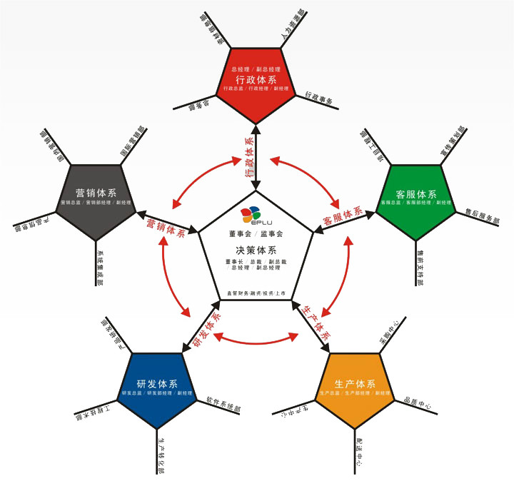 深圳藝朴露科技有限公司