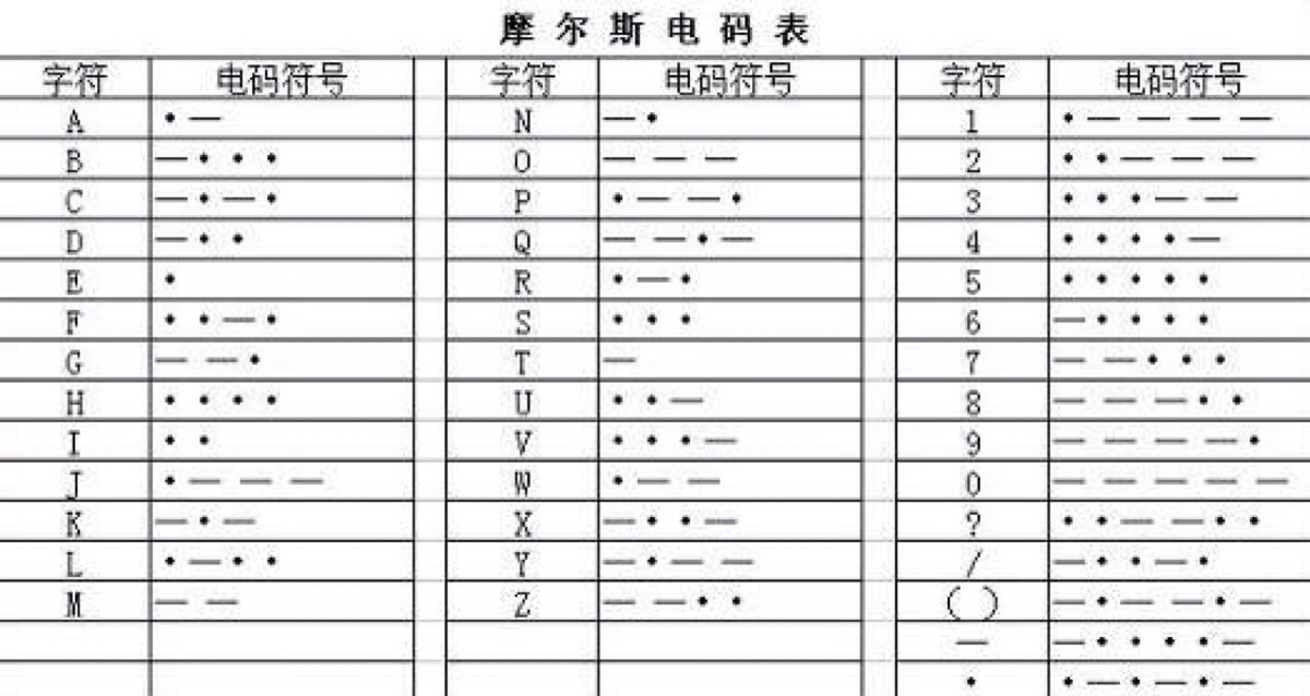 摩爾斯電碼(摩斯碼)