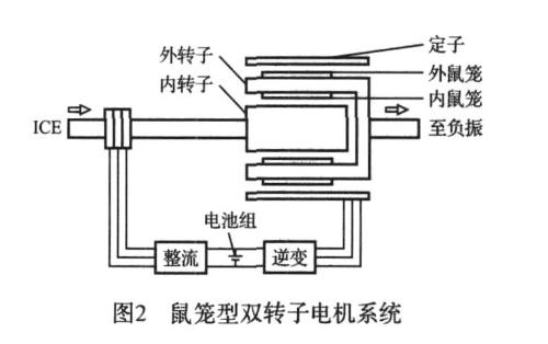 雙轉子電機