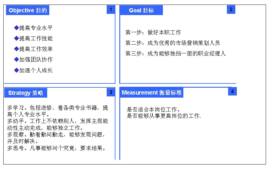 OGSM的構成