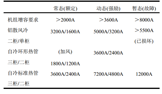 大功率整流器