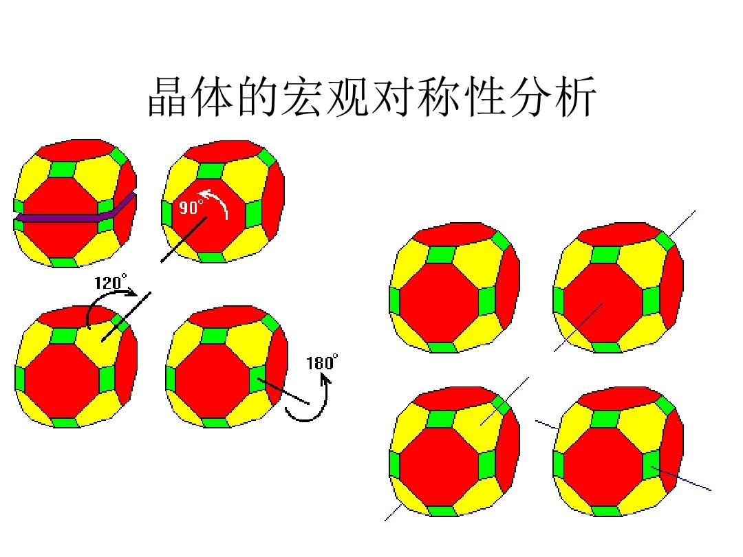 對稱性與晶體結構基礎