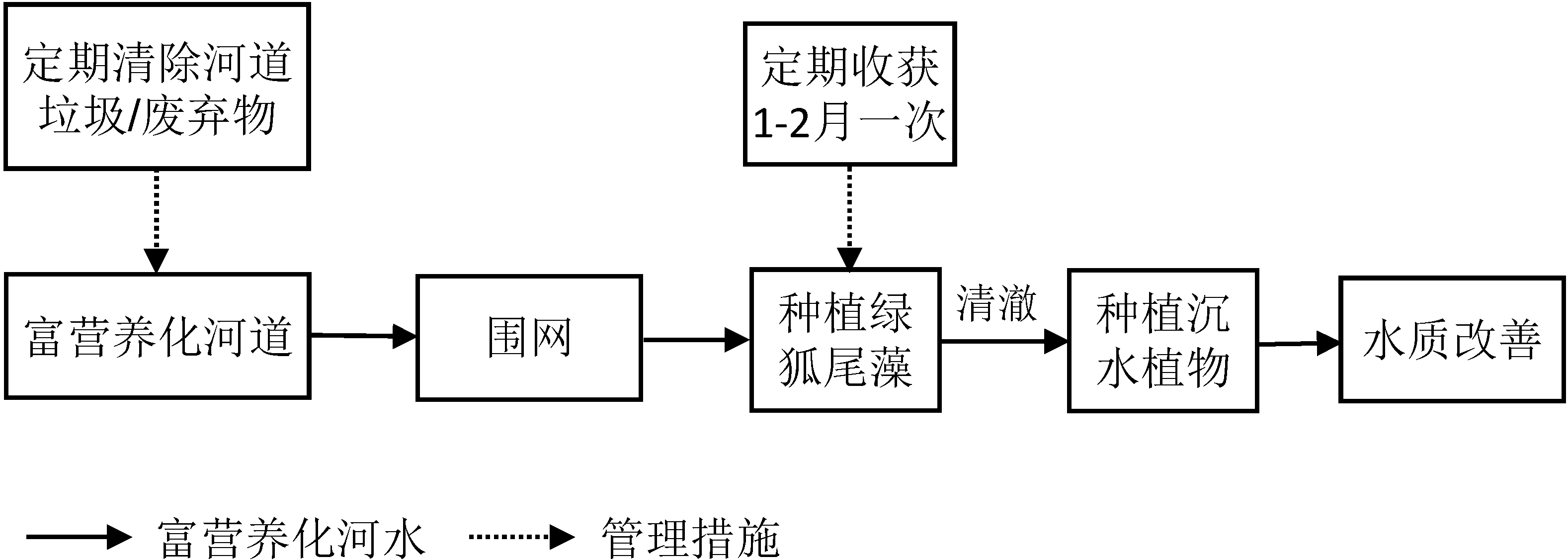 大長江環境工程技術有限責任公司