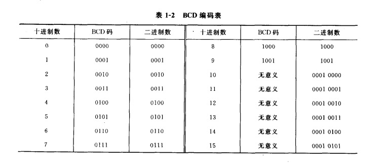 二－十進制記數法