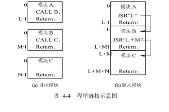 鏈式維持程式