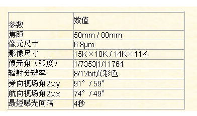 航空數位相機