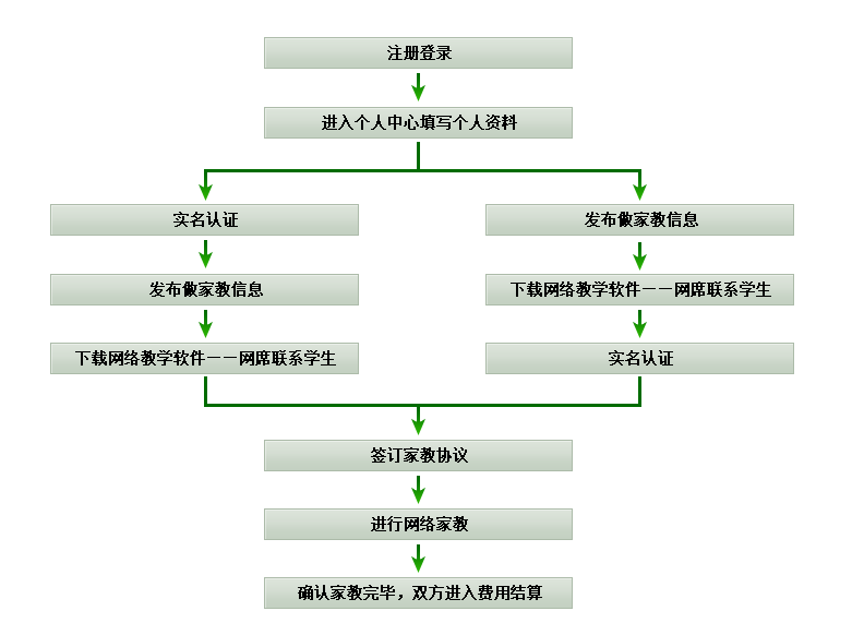 網席家教網