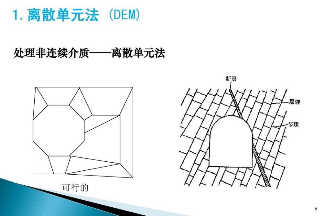 離散單元法