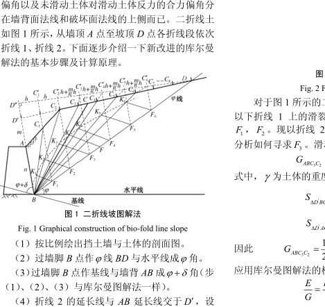 庫爾曼圖解法