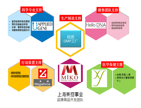 上海美控生物科技有限公司