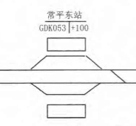 站線布置