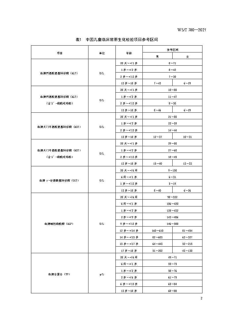 兒童臨床常用生化檢驗項目參考區間