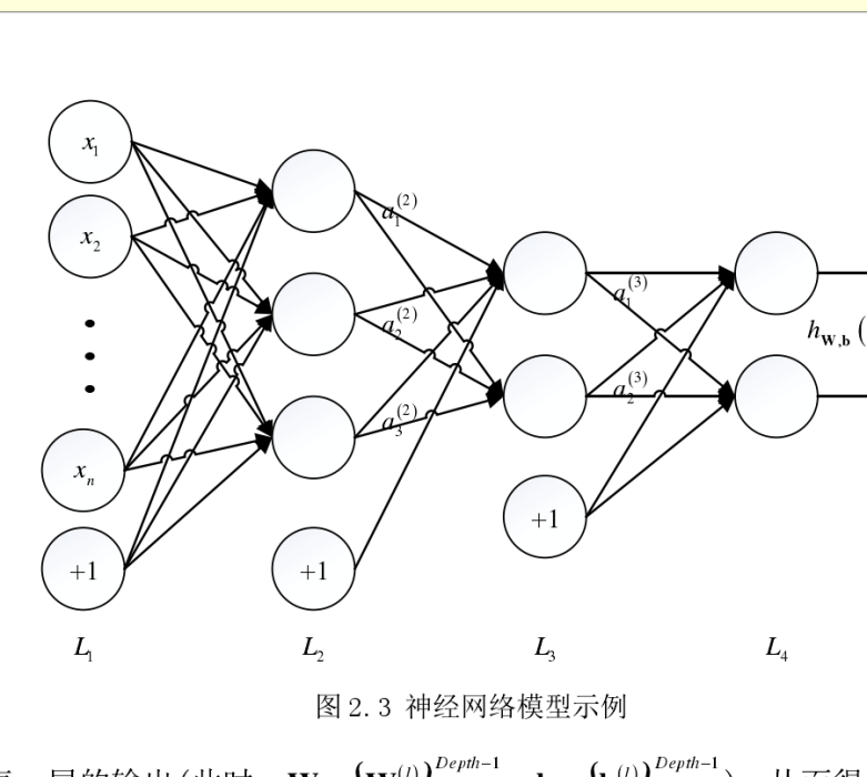 欠完備自編碼器