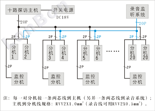 系統結構圖