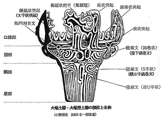 繩文時代(繩紋時代)