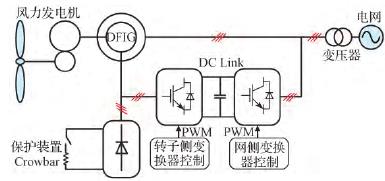 基於Crowbar電子保護裝置的典型風機併網變換器結構