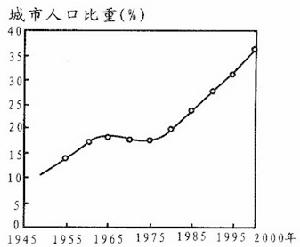 郊區城市化