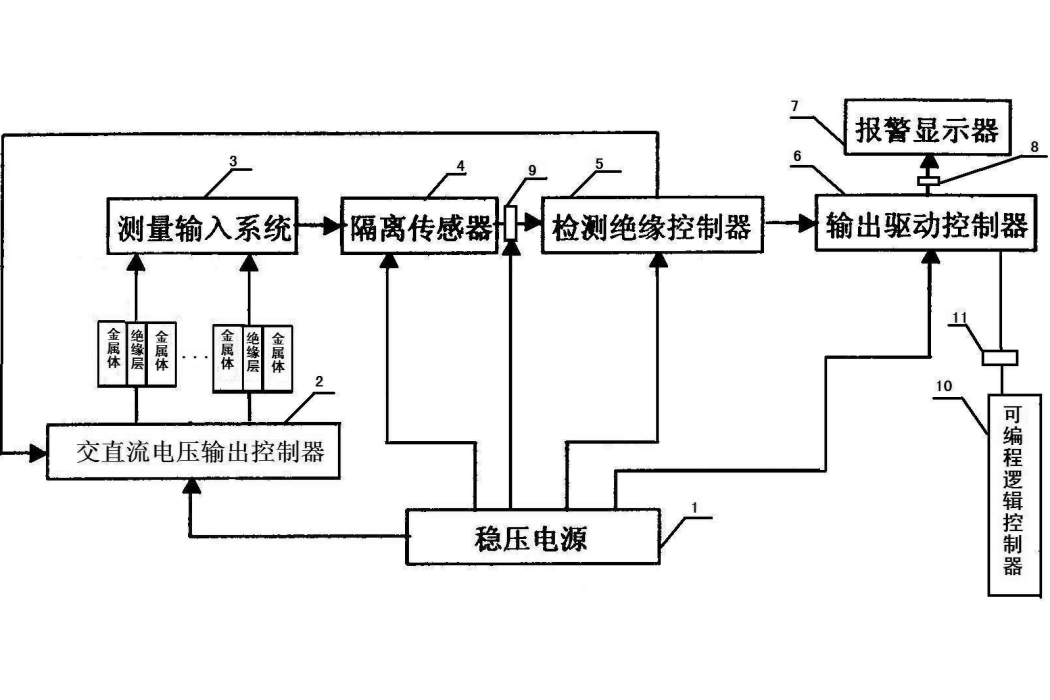 鋁電解多功能天車智慧型絕緣監控方法