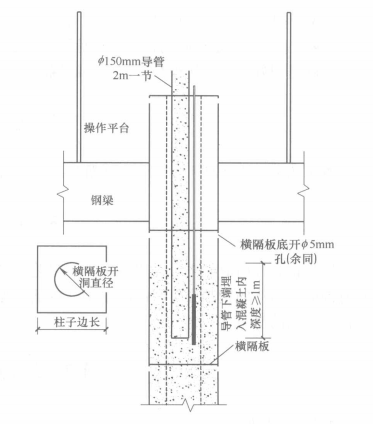 鋼管內混凝土澆注施工工法