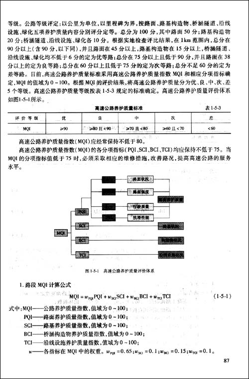 高等級公路維護技術