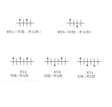 立構規整性