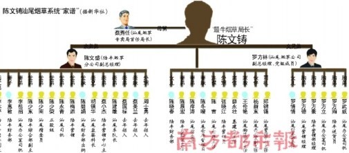 陳文鑄“關係鏈”