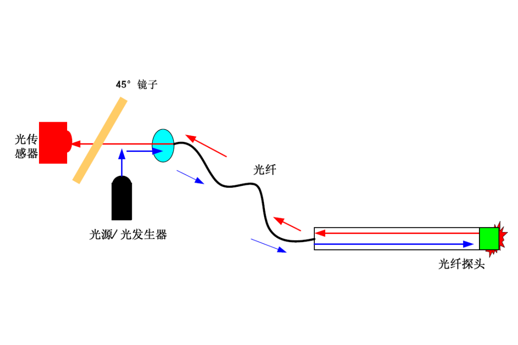 螢光光纖測溫系統