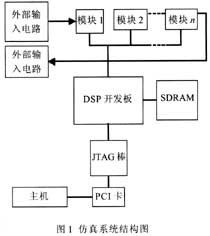 軟體偽隨機測試生成方法