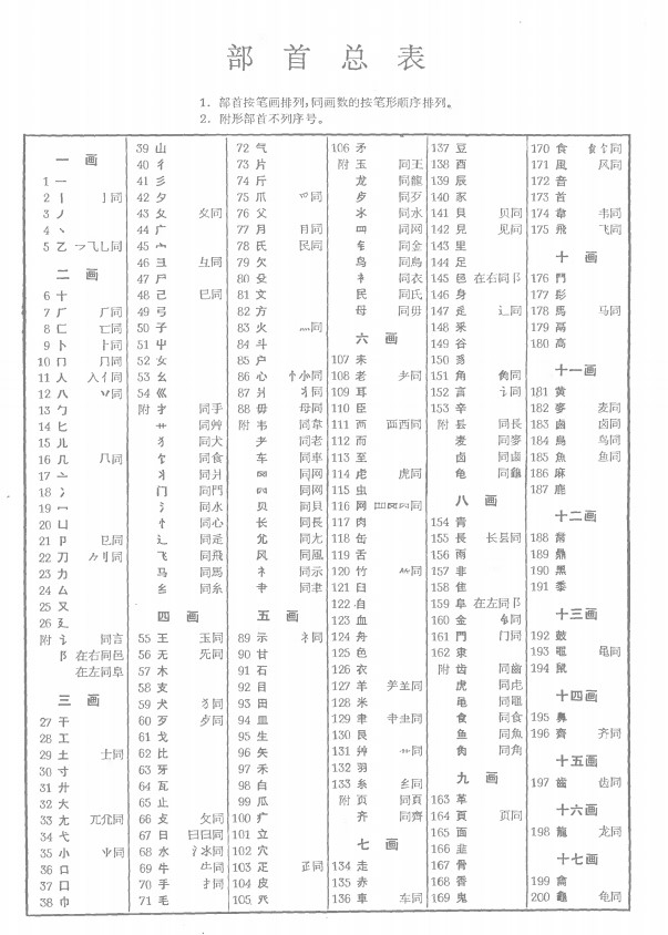 漢語大詞典(1986年漢語大詞典出版社出版的圖書)