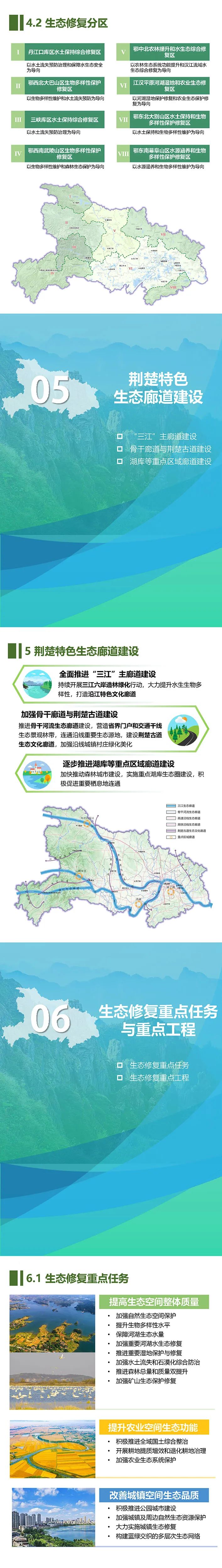 湖北省國土空間生態修復規劃（2021-2035年）