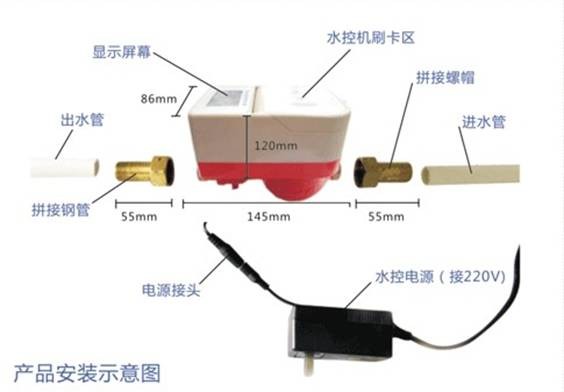 智慧型水控機安裝示意圖