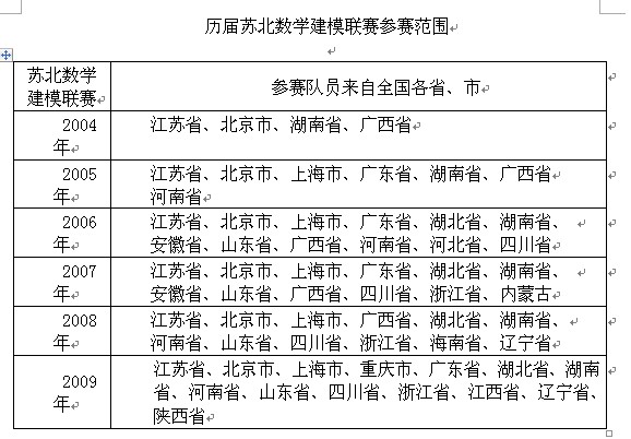 蘇北數學建模聯賽