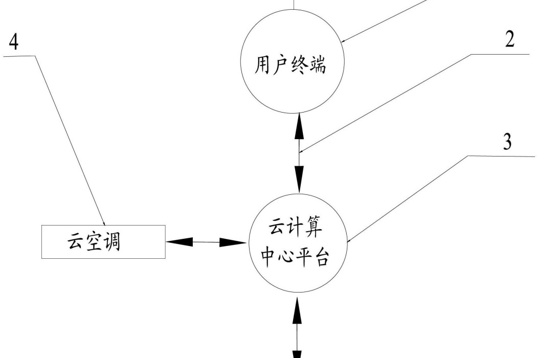 一種基於雲計算的雲空調系統