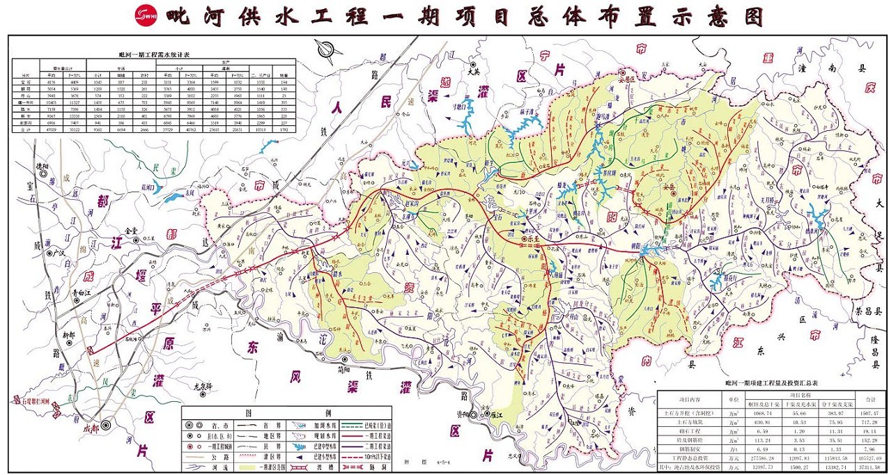 毗河供水工程