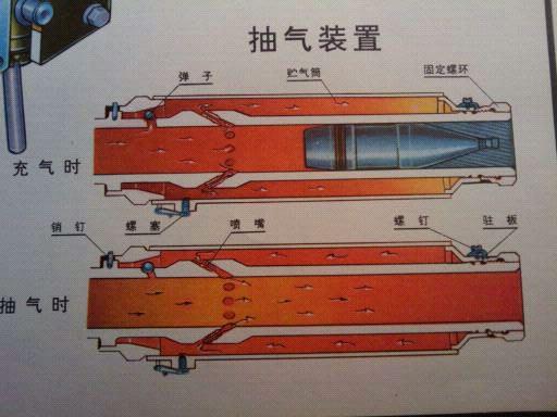 抽氣裝置工作原理示意圖