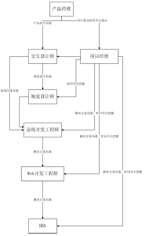 seo工程師