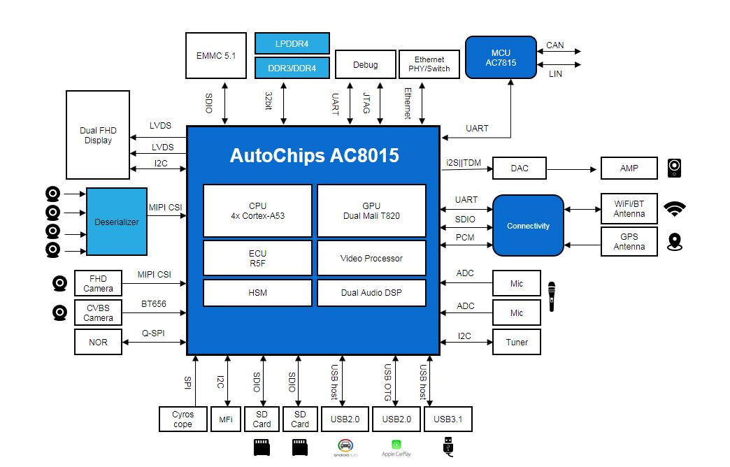 AC8015