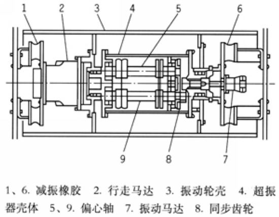 邊溝壓實機